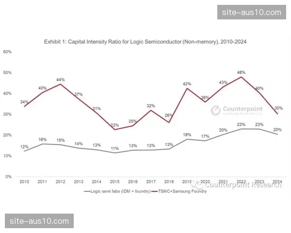 伯恩利零净支出策略评级B 沃德普劳斯经验补充符合保级逻辑